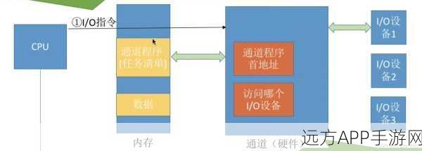 OpENer协议革新手游外设，I/O适配卡设备的实战应用与未来展望