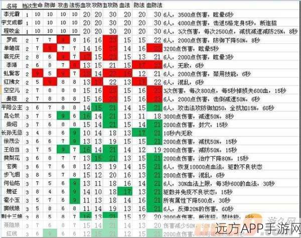 大唐无双零无名PK详细分析介绍_大唐无双零无名PK详细分析是什么