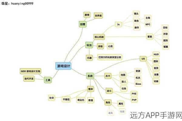 手游开发者必看，Lyt扩展工具如何简化UIView布局，提升开发效率