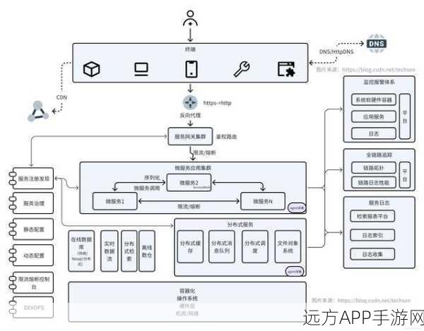 手游技术革新揭秘，微服务架构下的服务发现如何助力游戏流畅运行？