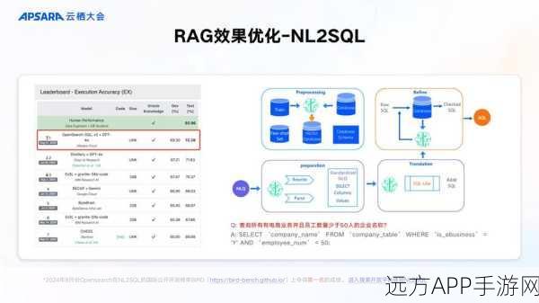 手游革新前沿，多模态RAG系统如何重塑游戏交互体验