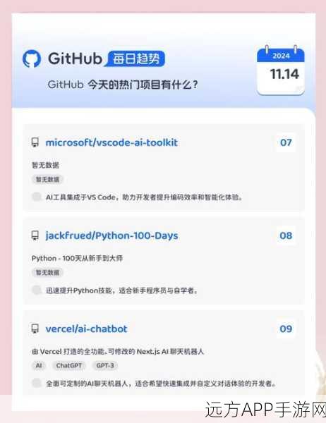 手游开发者必看，GitHub打造专属VBlog系统全攻略