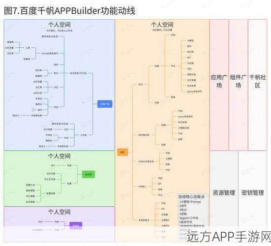 手游开发者必看，实战解析sea插件与spm构建，打造高效前端