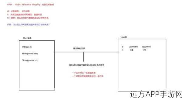 手游开发必备！MyBatis ORM框架在手游后端的高效应用解析