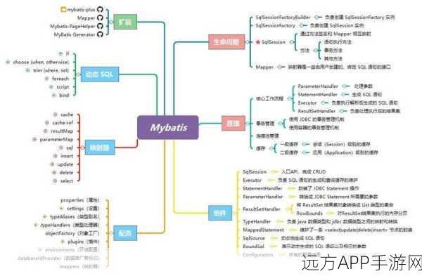 手游开发必备！MyBatis ORM框架在手游后端的高效应用解析