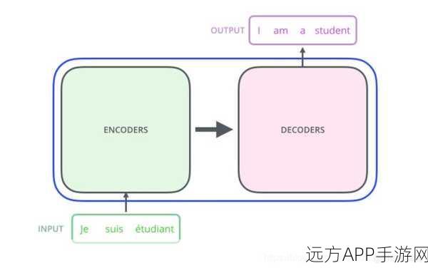 手游界新潮流，大神亲授，从零打造专属大语言模型教程揭秘