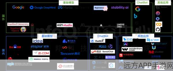 手游界新潮流，大神亲授，从零打造专属大语言模型教程揭秘