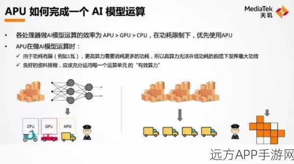 手游界AI新风向，谷歌TPU与英伟达GPU对决，苹果缘何青睐TPU训练AI？