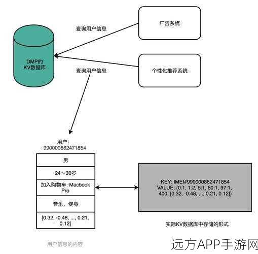 手游开发者必备，革命性UIPageControl替代品DMPageControl深度解析