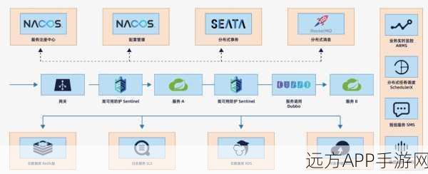 手游开发新纪元，Istio——微服务架构下的游戏运营神器