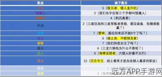 揭秘多多自走棋，神法阵容制胜策略与实战详解