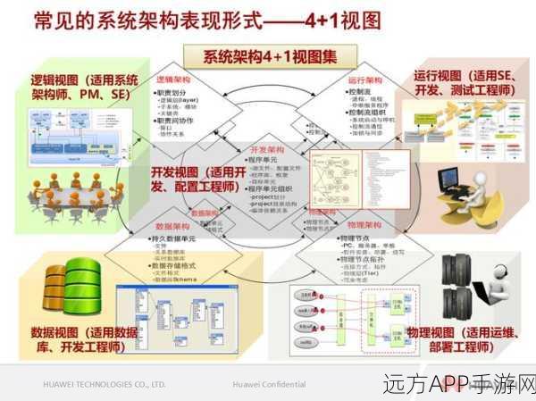 手游安全新纪元，揭秘E-Gas功能安全架构设计模式