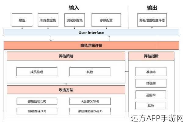 手游安全新纪元，揭秘E-Gas功能安全架构设计模式