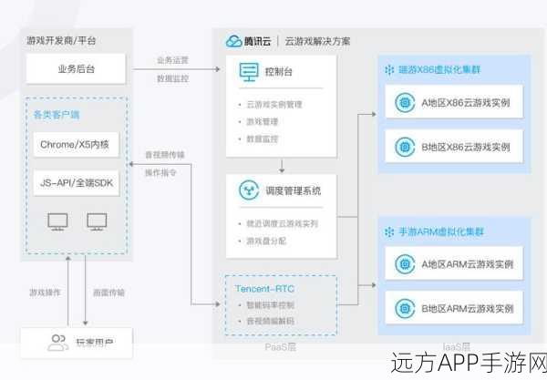 手游开发新突破，揭秘基于libuv的Websocket通信框架实战应用