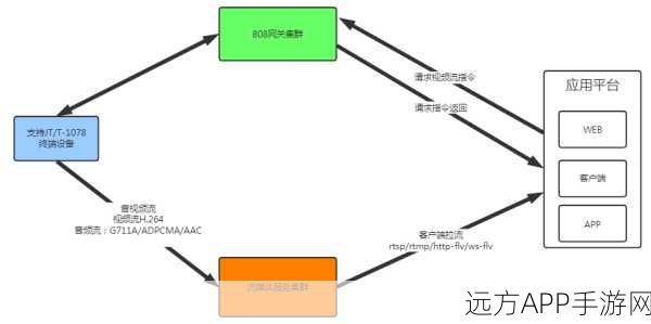 手游开发新突破，揭秘基于libuv的Websocket通信框架实战应用