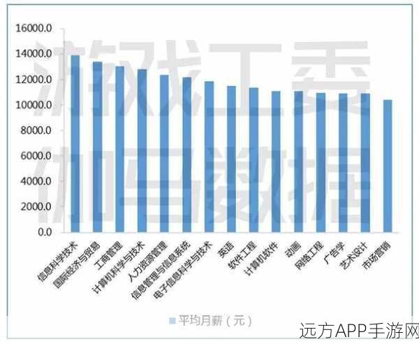 手游界新挑战，高质量数据枯竭，如何挖掘数据资源的未来？