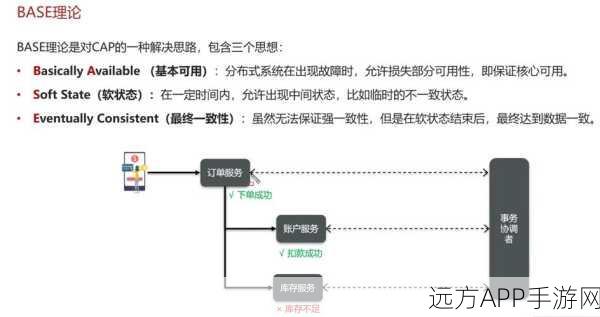 手游开发新视角，Spring框架事务管理如何助力打造顶尖游戏后端？