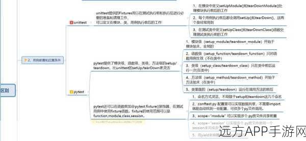 手游开发新潮流，Mox框架如何助力Python单元测试，提升游戏品质？