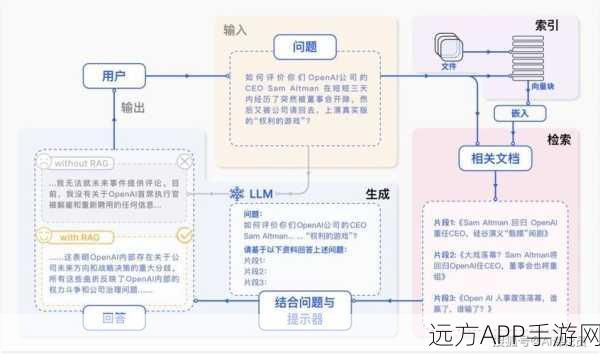 RAGChecker，一键解锁RAG系统全面诊断，提升手游竞技力