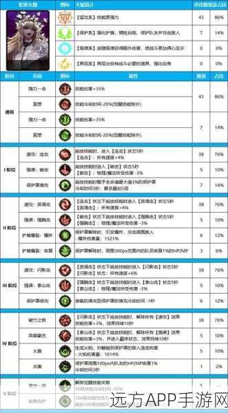 DNF阿拉德谋略战，顶尖卡组搭配与实战攻略大揭秘