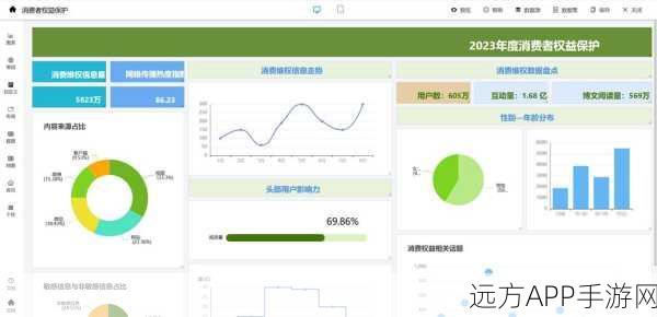 手游技术革新，ActorDB分布式SQL数据库在手游领域的实战应用