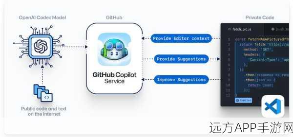 手游AI助手大战，GitHub Copilot如何应对Cursor带来的挑战？