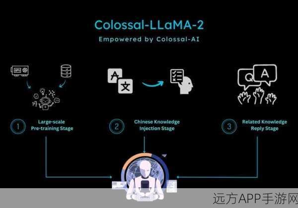 手游AI新突破，Llama2成功转型为Embedding模型，开启智能新篇章