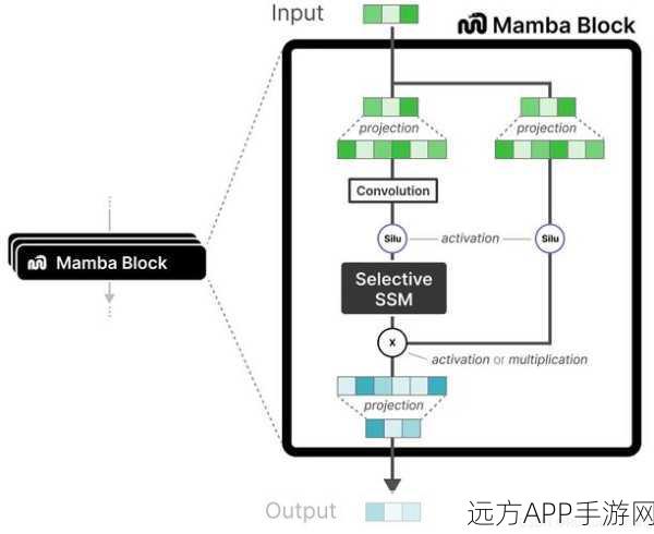 Mamba架构革新手游，医学图像分析技术引领游戏画质飞跃