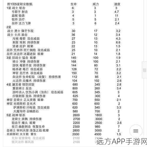 地下城堡3深度攻略，揭秘汲魂之主秘境通关秘籍