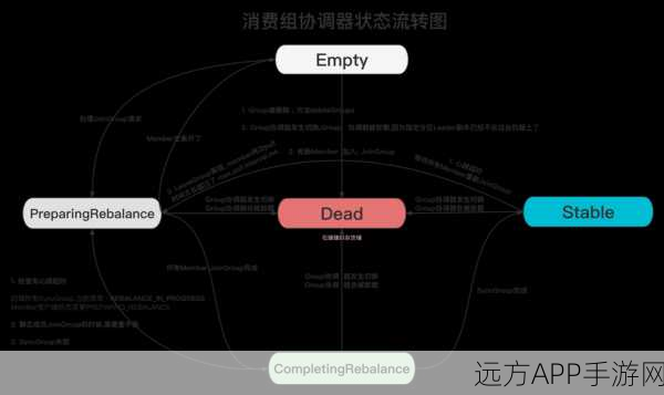 手游开发新纪元，PHP与Kafka强强联合，揭秘See-Kafka扩展实战应用