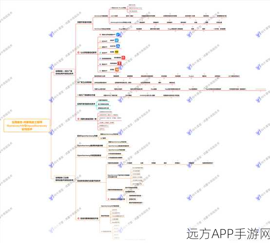 手游开发者必看，GGRC-Core详解——谷歌框架下手游治理与合规实战策略