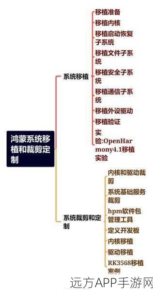 手游开发者必看，GGRC-Core详解——谷歌框架下手游治理与合规实战策略