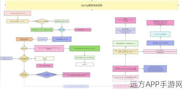 Spring Android，革新手游开发，加速创意变现新赛道