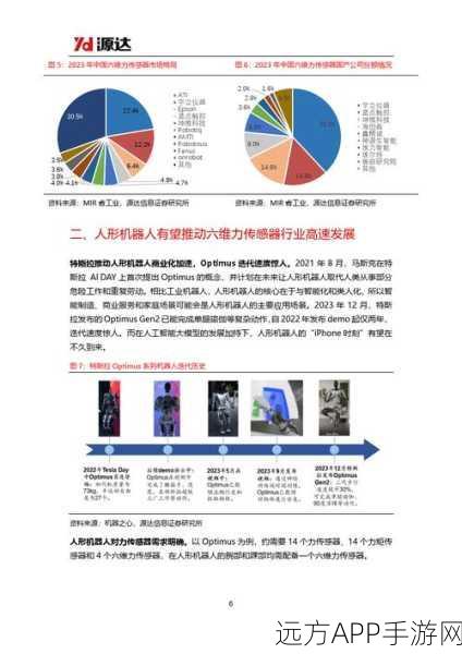 人形机器人争霸赛，技术流派激战，商业化步伐提速