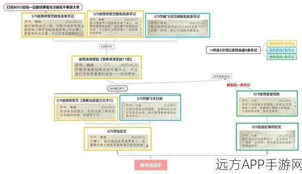 哈利波特魔法觉醒，揭秘禁林手记高效获取全攻略