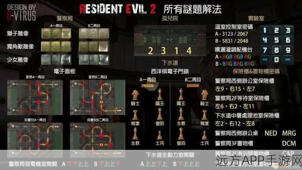 Steam平台生化危机2，重制版全面搜寻指南