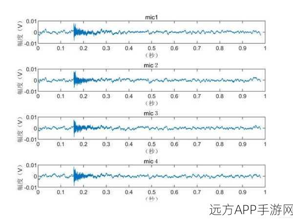 手游创新技术，FPGA与麦克风阵列赋能高速高精度声源定位