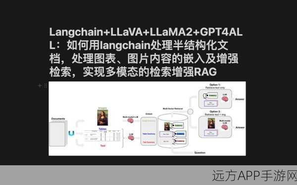 LangChain，重塑手游开发领域的全能AI框架