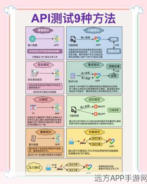 OpenAIS手游集群技术揭秘，打造极致流畅游戏体验的API规范