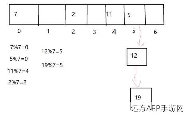 手游开发者必备，C++中SHA1哈希计算的实战技巧揭秘