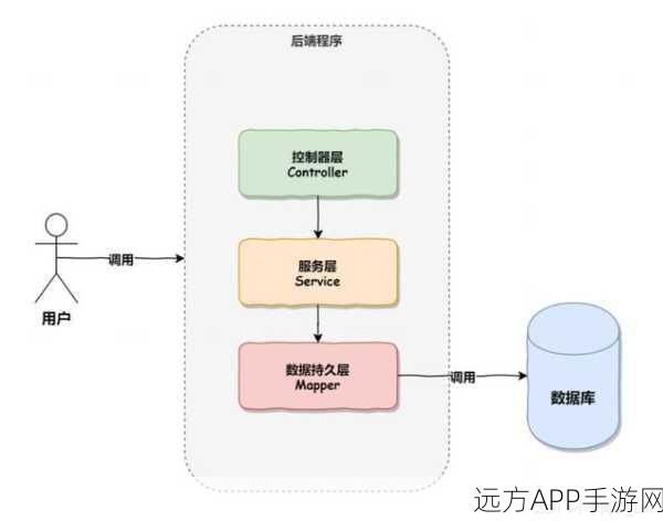 Springrain框架揭秘，打造顶尖手游微服务架构的秘籍