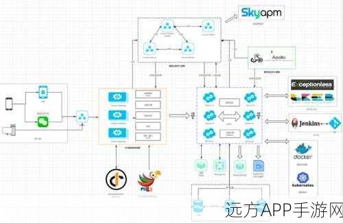 手游开发新纪元，GMSEC框架下的Golang微服务实战解析