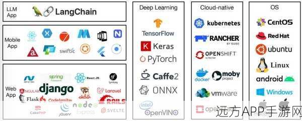 AI Agent引领新潮流，LangChain创始人揭秘AI下一次革命