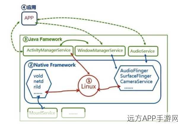 Linux系统下Android设备识别难题全攻略，技术深度剖析与解决方案