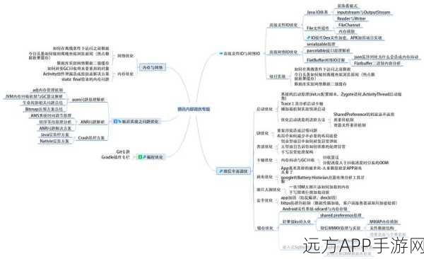 Linux系统下Android设备识别难题全攻略，技术深度剖析与解决方案