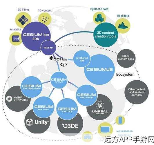 手游开发新利器，libnop库引领C++数据序列化革新