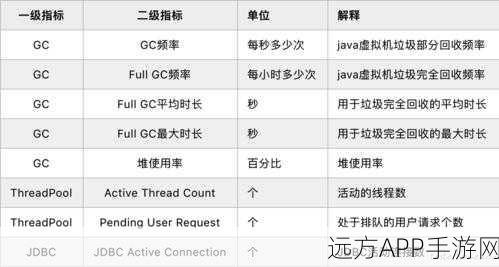 手游性能大揭秘，关键测试指标与实战应用场景全解析