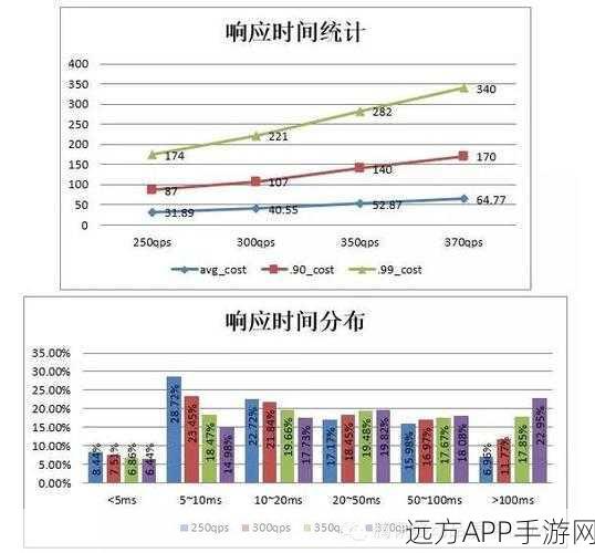 手游性能大揭秘，关键测试指标与实战应用场景全解析