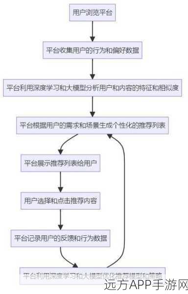 手游数据分析新突破，Gensim库助力商品评论相似度分析，提升用户体验