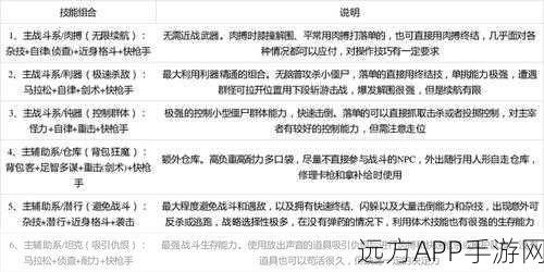 腐烂国度2，全技能效果深度解析与实战应用